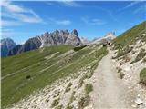 Landro - Rifugio Auronzo